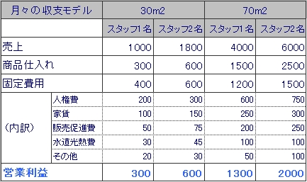金額モデル2.bmp
